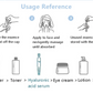 Disposable Non Greasy 3% Hyaluronic Acid Facial Serum – Moisturizing, Wrinkle Repair, Pore Care 30 Day Challenge with Free "Ultimate Skincare Ebook"